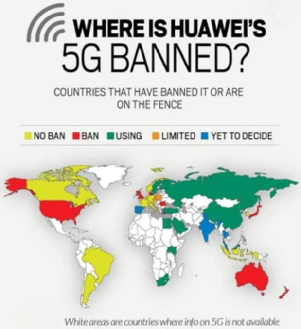India stepped in the 5G race won by China