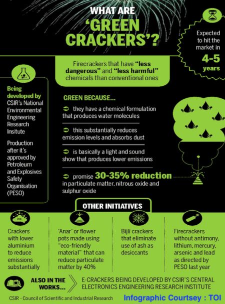 Eco-friendly crackers