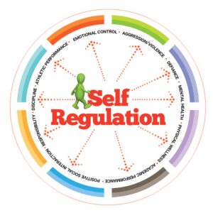 Study indicates that Early Self-Regulation can increase Children’s Academic Success Self-Regulation