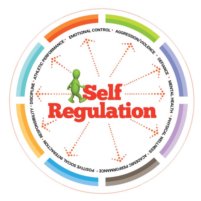 Self-Regulation