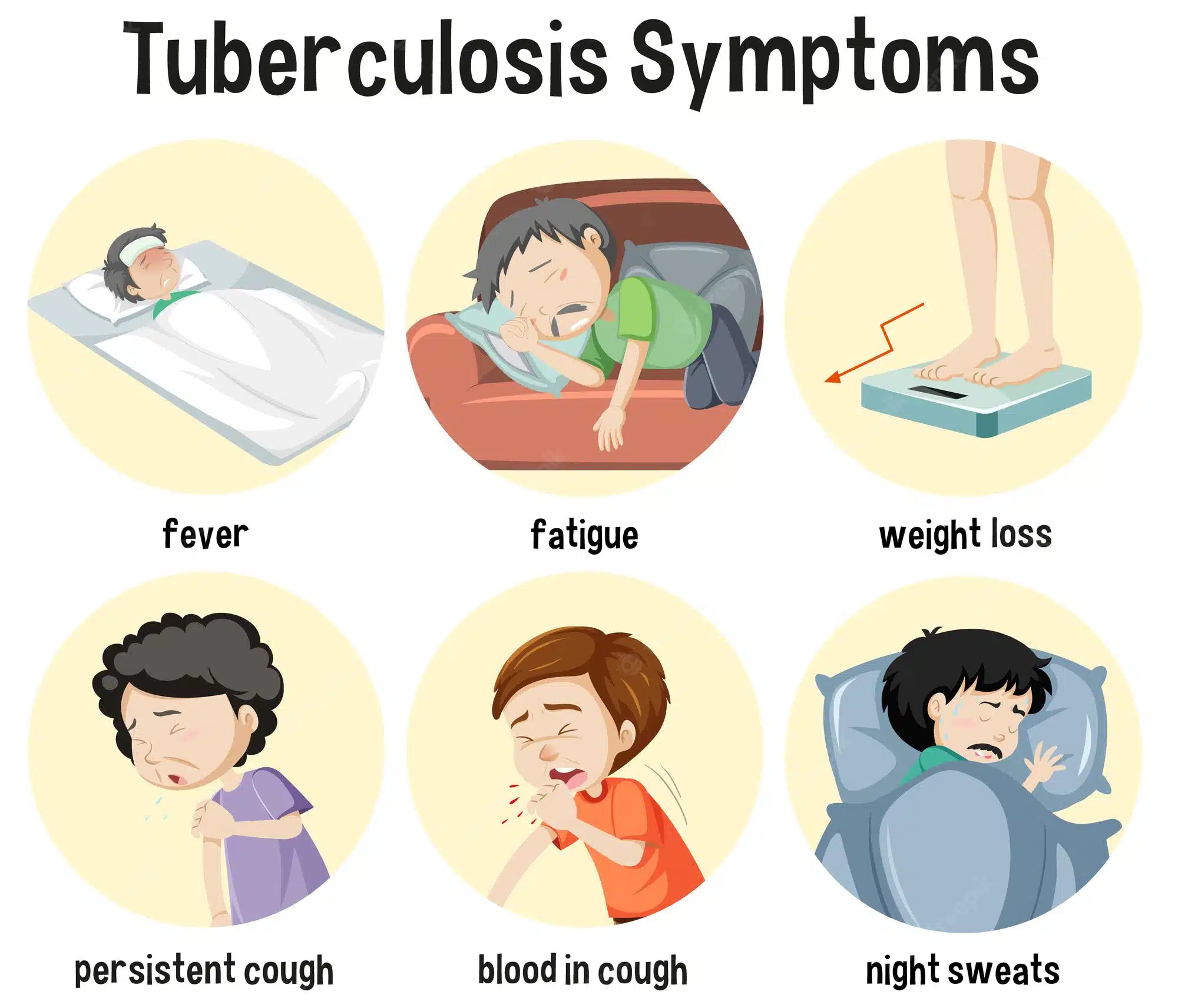 <strong>Tuberculosis: Symptoms, Causes & Cure</strong> - Asiana Times