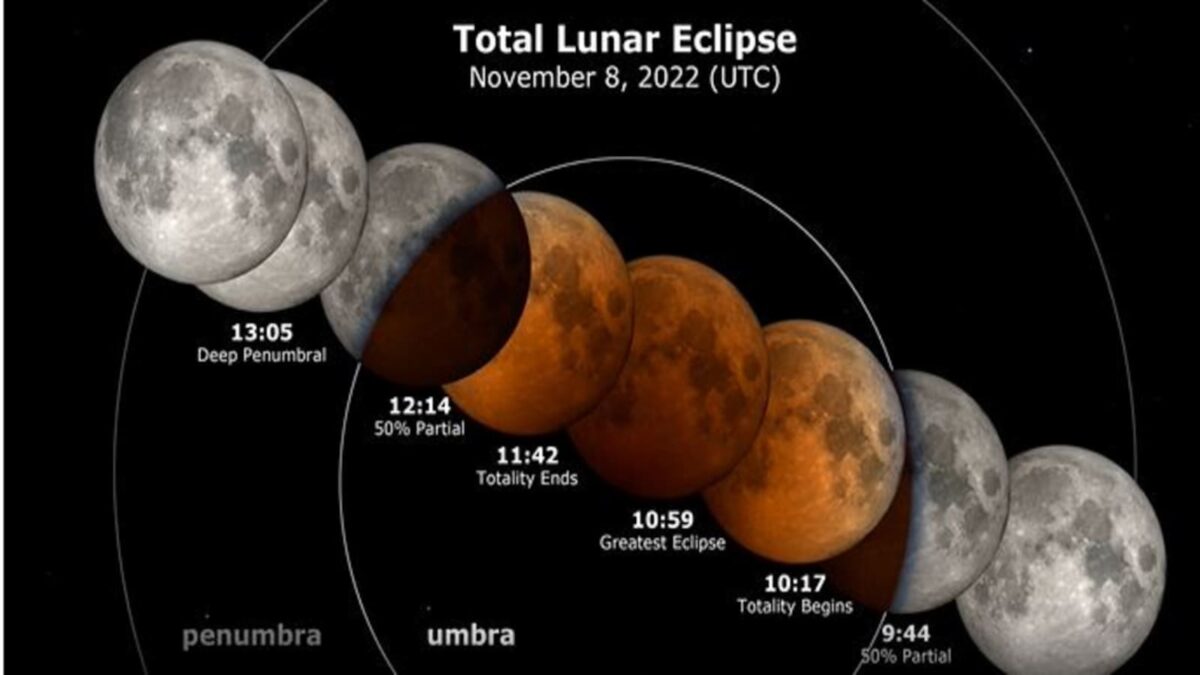 The Lunar Eclipse of 2022: The total lunar eclipse will be visible in which cities in India, Let’s find out - Asiana Times