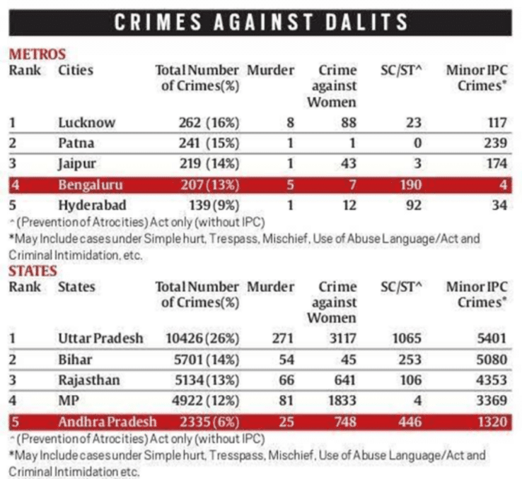 Dalits and their dark professions in the 21st century India