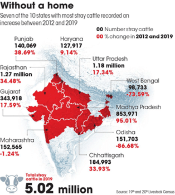 Cattle raring & Goshalas solution to stubbles & train hits