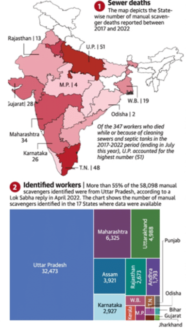 Dalits and their dark professions in the 21st century India