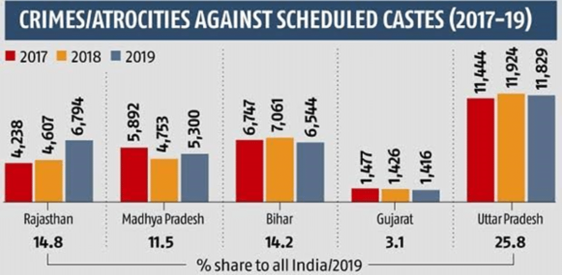 Dalits and their dark professions in the 21st century India