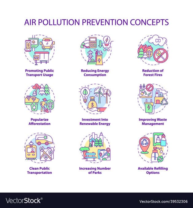 Air Pollution Prevention Concepts