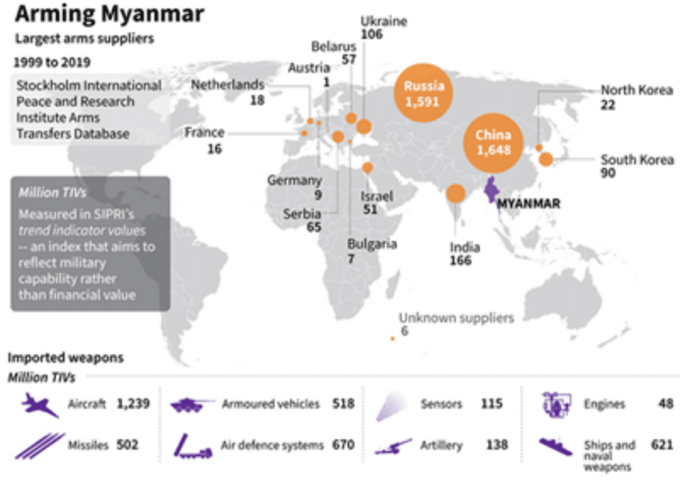 Moscow waxing ties with Myanmar with Beijing waning down