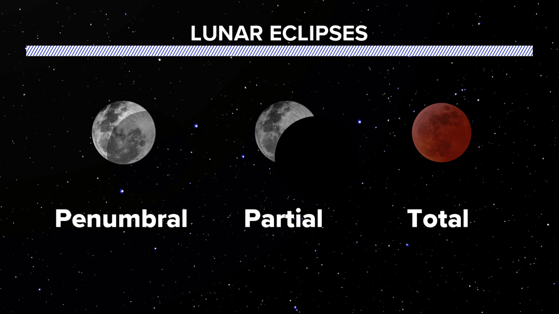 Lunar Eclipse 2022 brief: Total lunar eclipse commences - Asiana Times