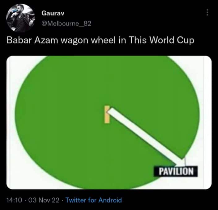 Trolls Troubling Pakistani Cricketer Babar Azam - Asiana Times