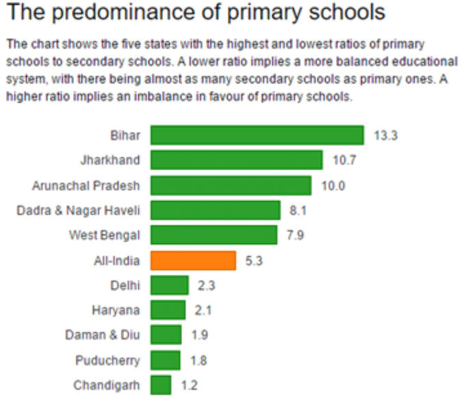 The missing lessons in Indian education to meet NEP by 2030