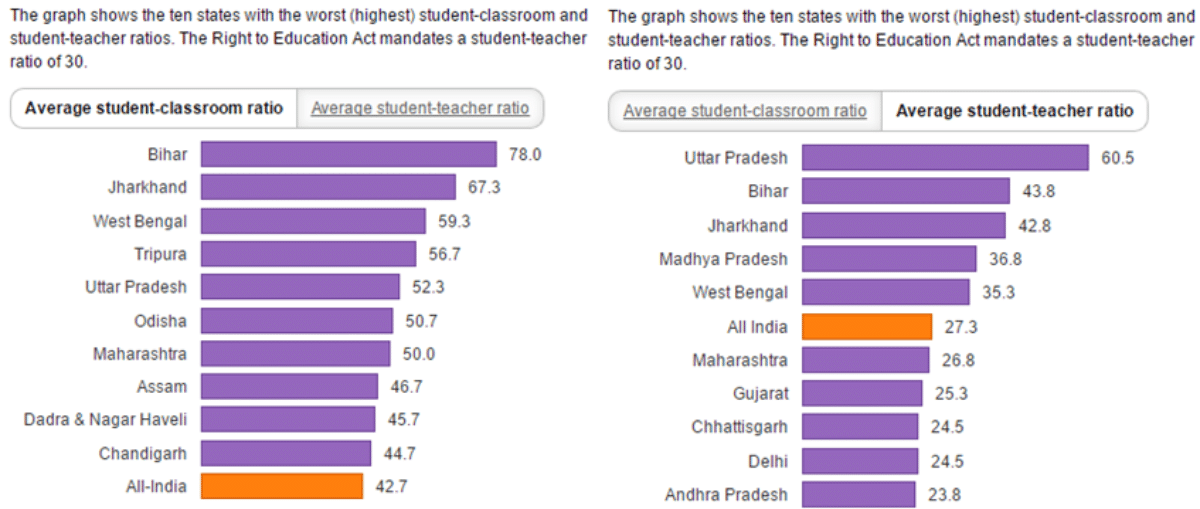 The missing lessons in Indian education to meet NEP by 2030