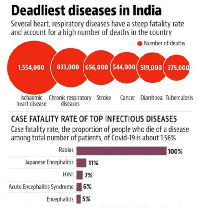 Gold costing health services unaffordable to 22% Indian BPLs