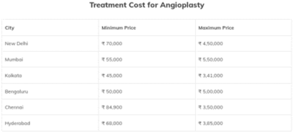 Gold costing health services unaffordable to 22% Indian BPLs