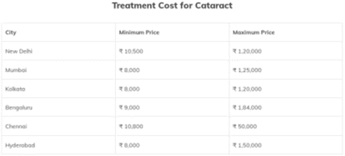 Gold costing health services unaffordable to 22% Indian BPLs