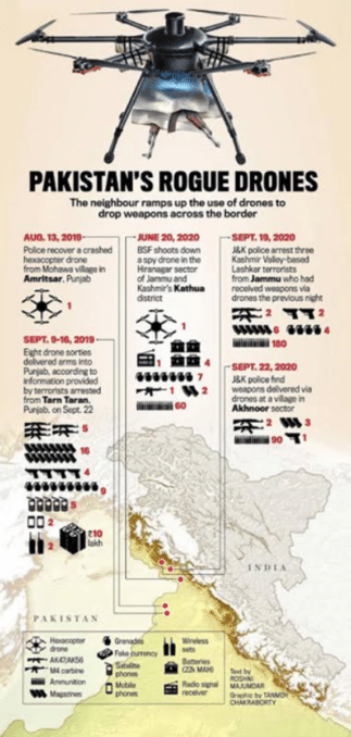 The fertile grounds for terror wings Drones storming Sindh