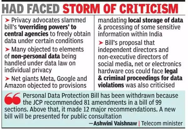 Personal Data Protection Bill revamped, consists of penalties as high as 200 Cr - Asiana Times