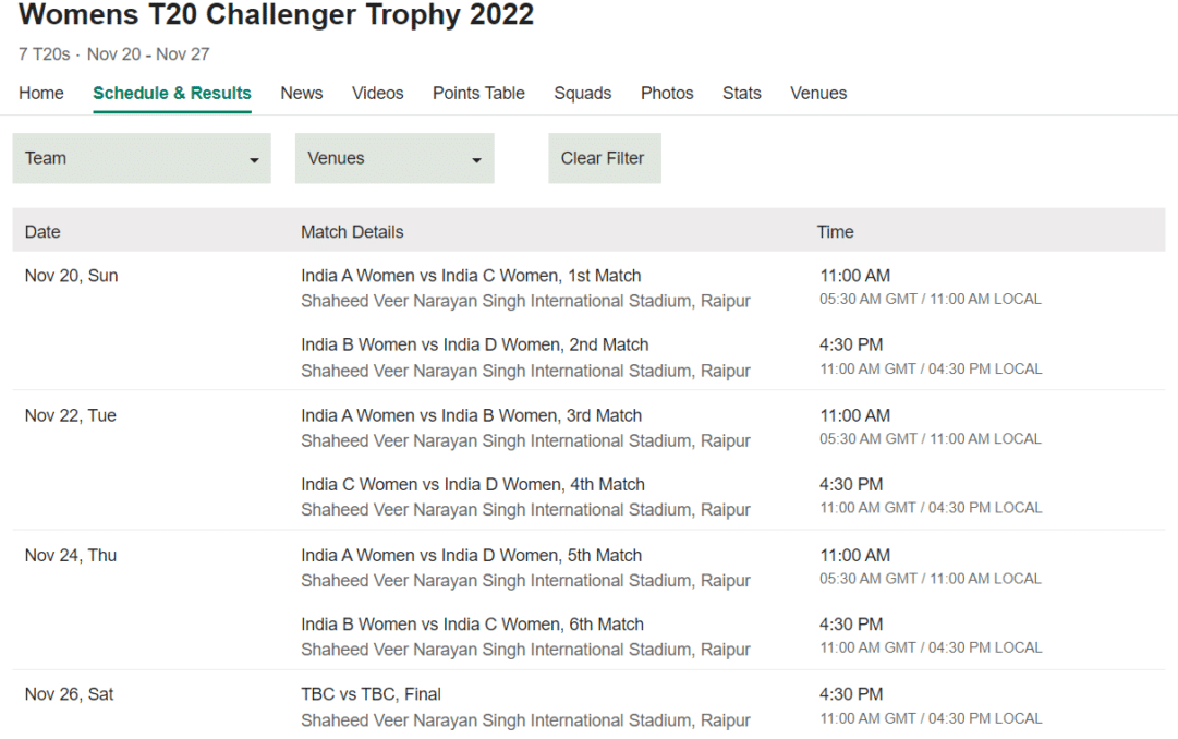 Women's T20 Challenger Trophy
