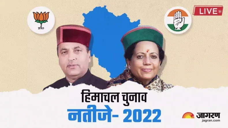 Himachal Pradesh Legislative Assembly Election Result 2022 Live Updates