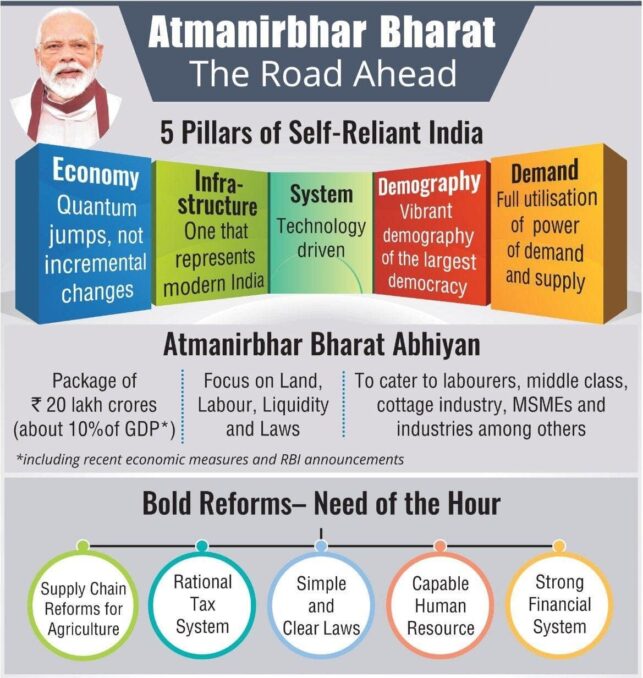 Haryana is getting closer to the Prime Minister's dream of Atmanirabhar Bharat, according to Khattar.