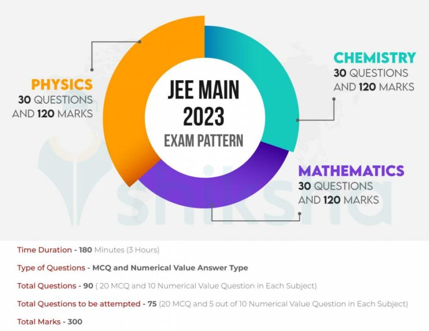 jee main 2023 exam pattern