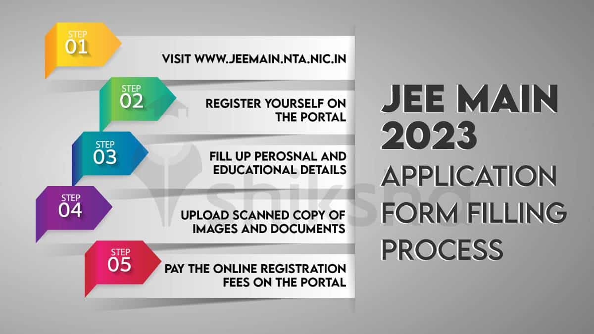 jee main application form filling process