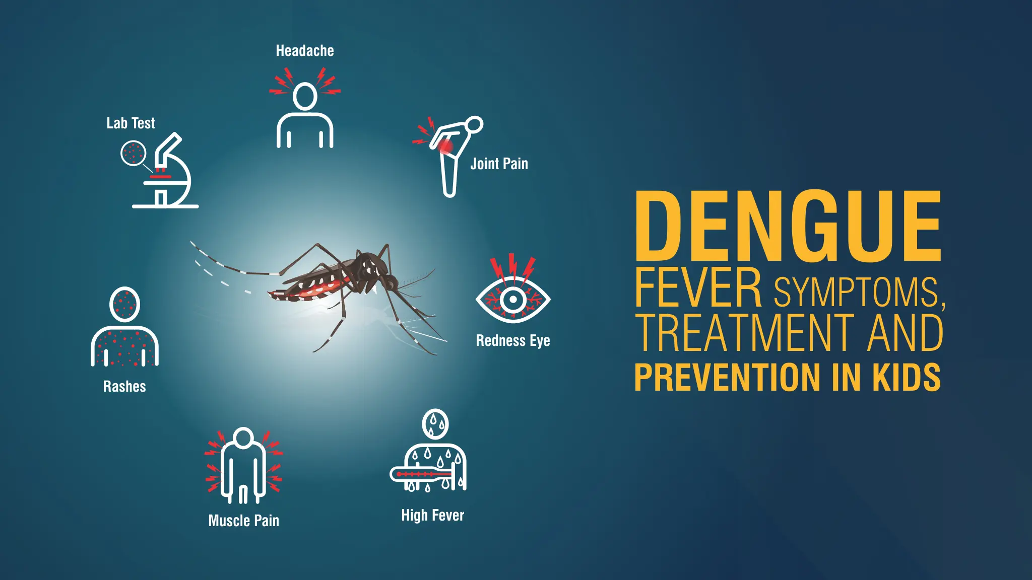 50-50 about Dengue or Covid: preventive measures and symptoms - Asiana Times
