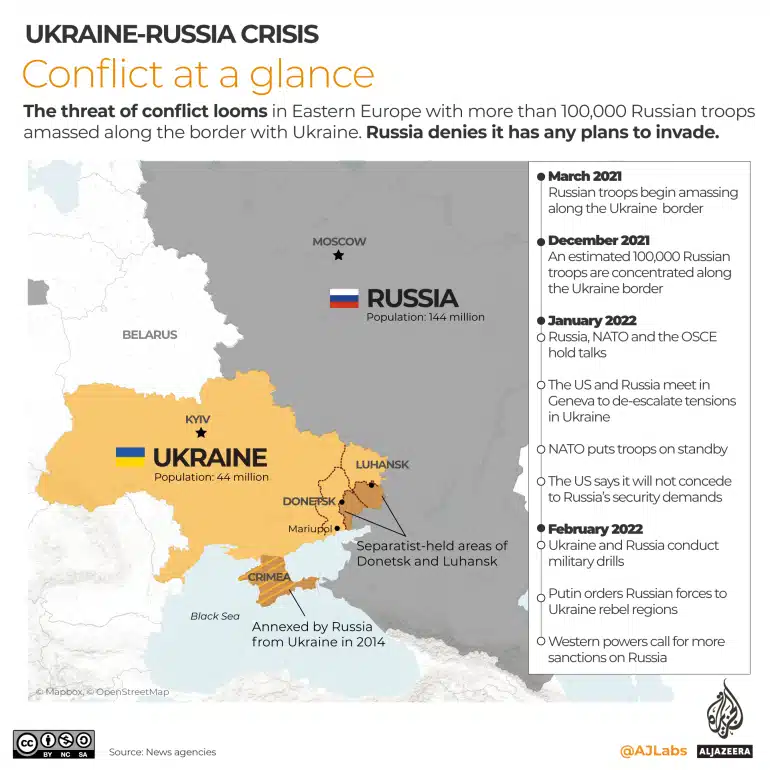 Ukraine-Russia conflict demonstration