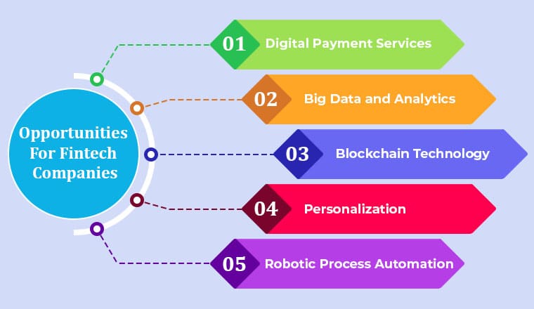 fintech opportunities