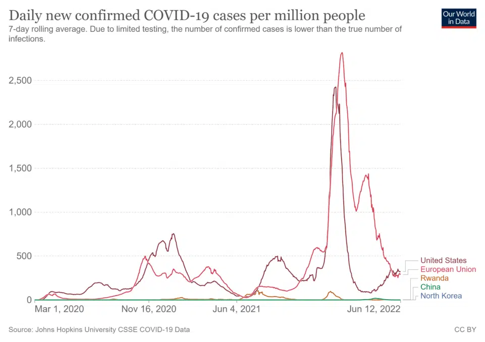Official Report on Deaths From Covid-19 In China