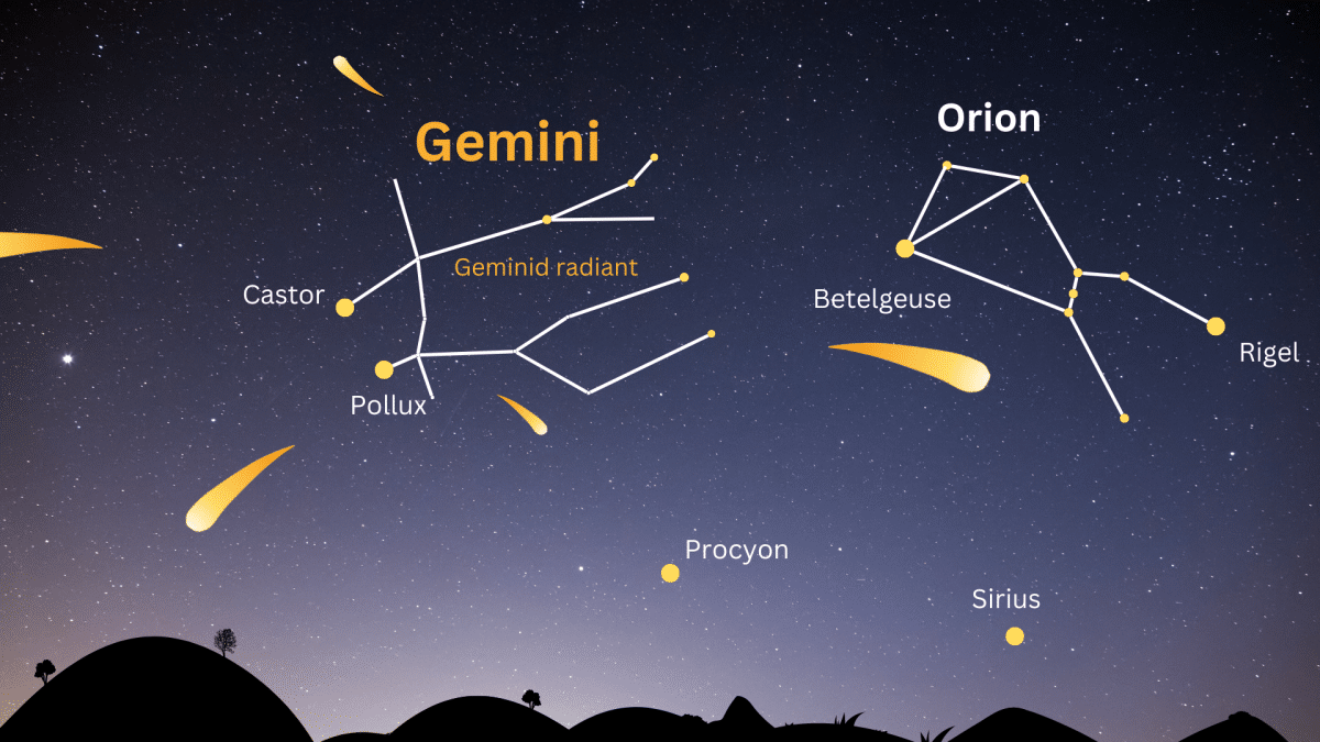 meteor shower identification