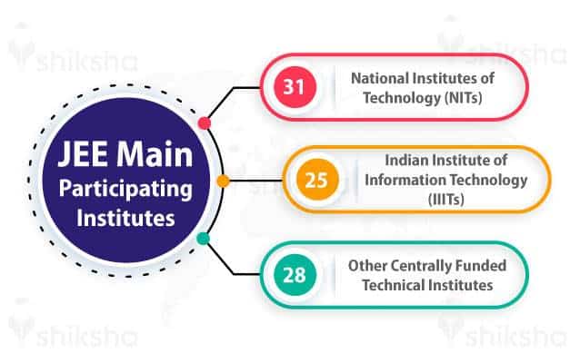 JEE Main participating institutes