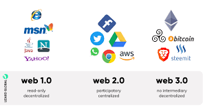 WEB 1.0, WEB 2.0 and WEB 3.0