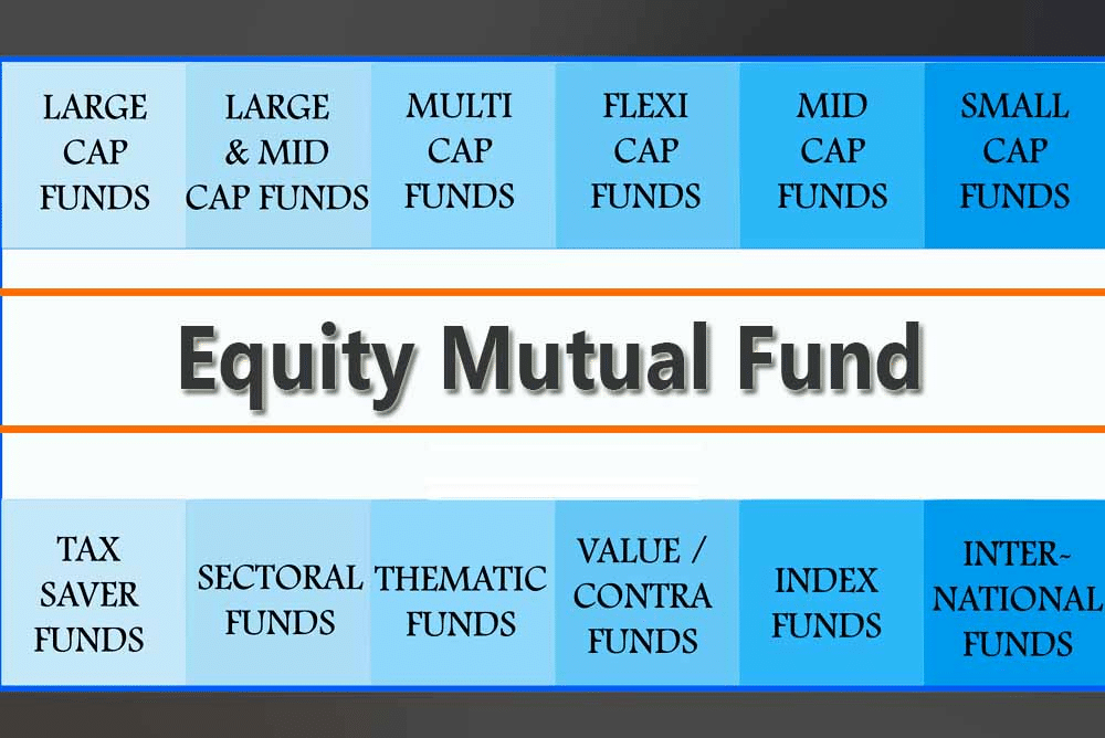 passive investment options