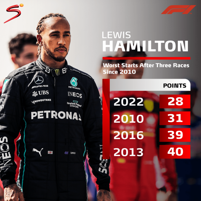 lewis hamilton stats