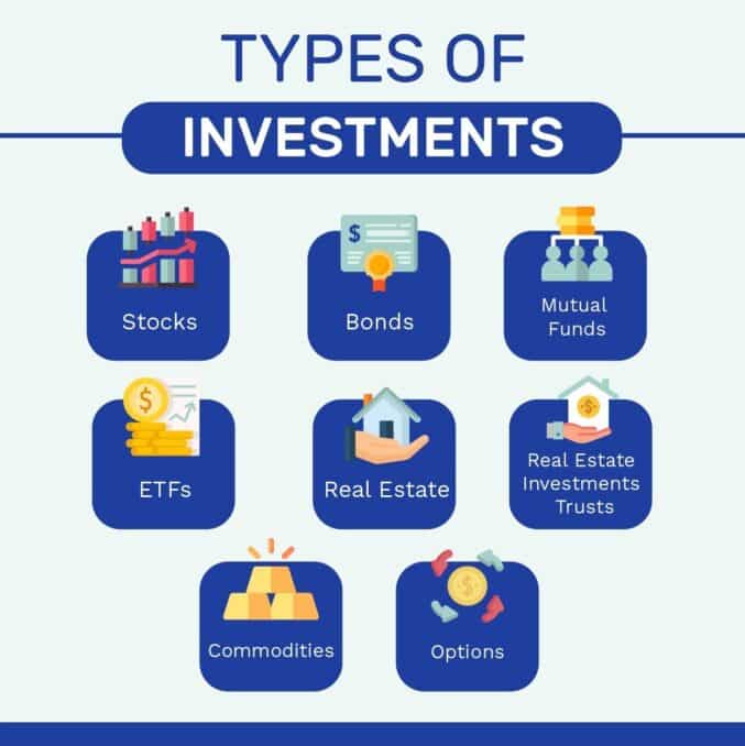 types of investment illustration