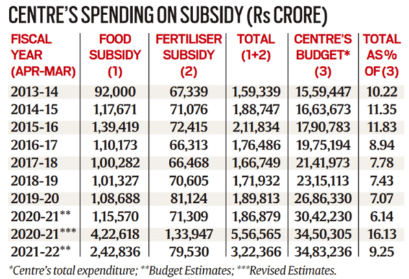 Budget 2024