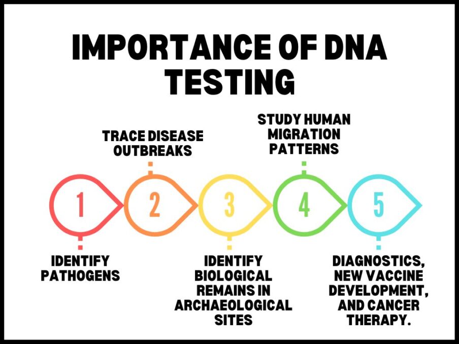 <strong>Kenya govt issues warning against home DNA kits on sale online</strong> - Asiana Times