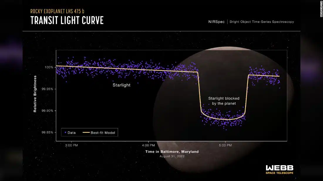 James Webb Space Telescope's New Exoplanet!