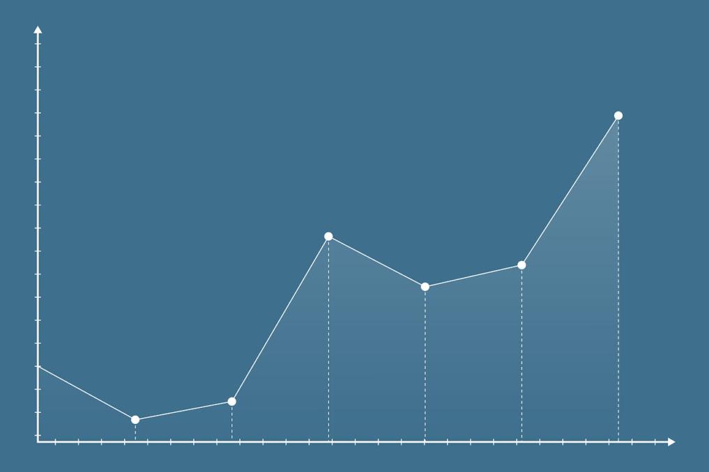 Graph of BSE