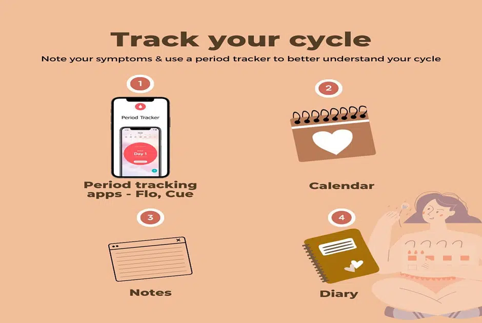 A menstruation guide to better understand your cycle - Asiana Times