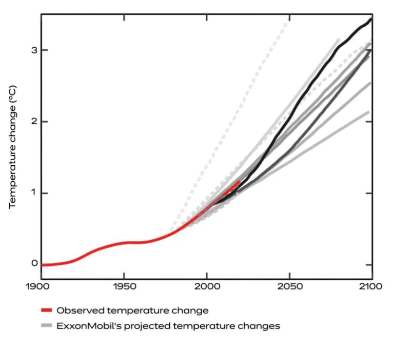 Did Exxon Deny Climate Change While Hiding ‘Shockingly' Accurate Predictions? - Asiana Times