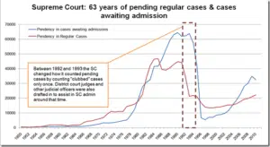 Pending cases in India- Chandana Surthi -Author at Asiana times