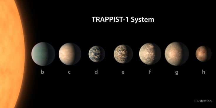 TRAPPIST-1, HOPE TO LIFE? - Asiana Times