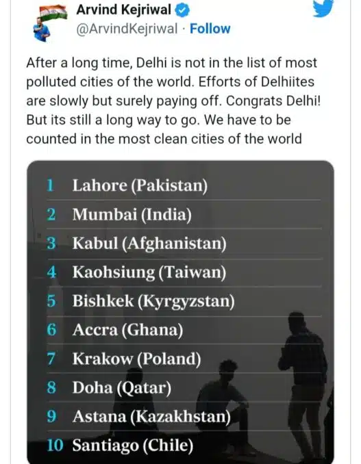 Congrats! Delhi For Exiting From the List Of 10 Most Polluted Cities Of the World. - Asiana Times
