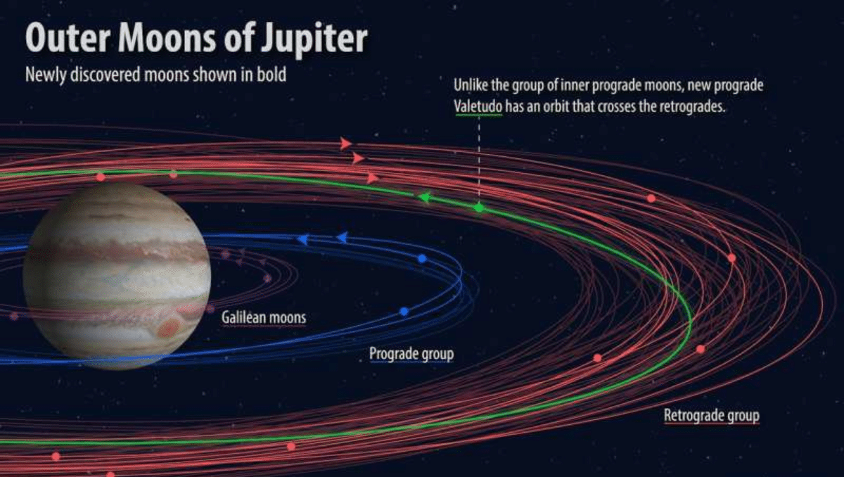 Europa Clipper next year to investigate Jupiter's moon of the same name, which may harbor an ocean beneath its frozen surface.