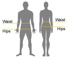 <strong>Gene Pulls the Trigger of Obesity Specifically in Women: Study</strong> - Asiana Times