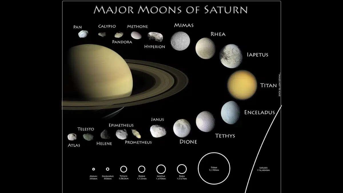 Saturn and its major moons