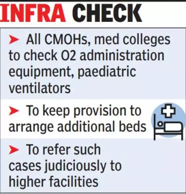 West Bengal on Alert: 6-Month-Old Lost to Adenovirus - Asiana Times