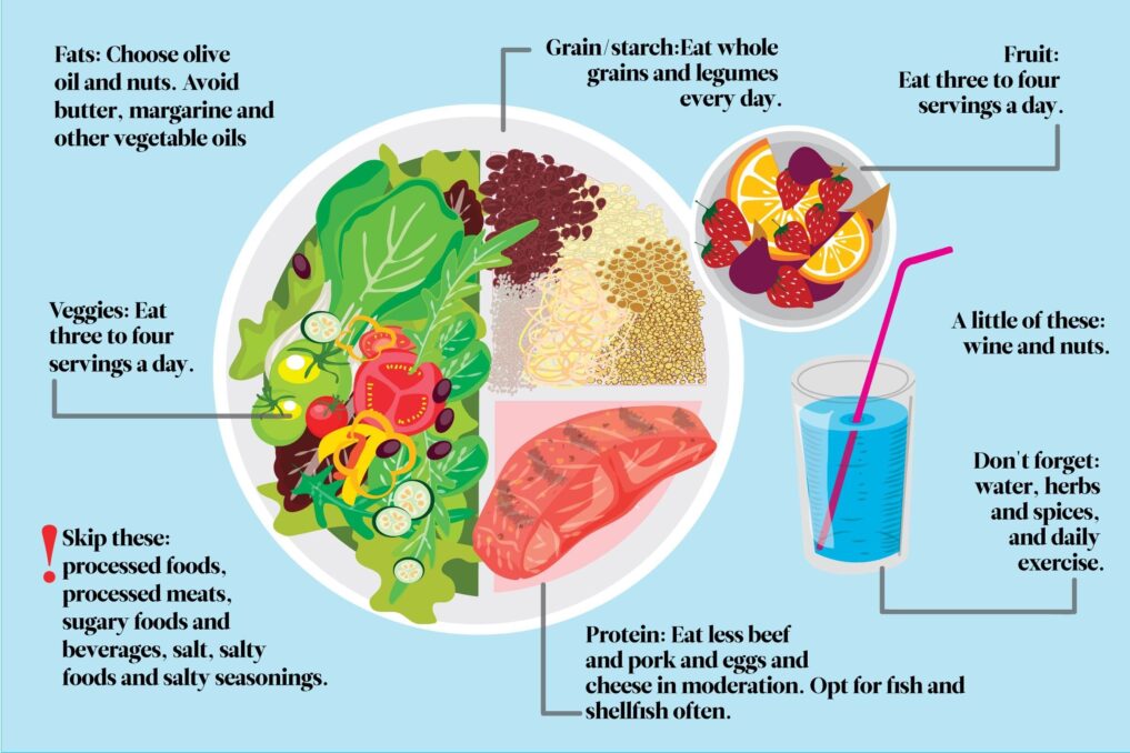 guide to Mediterranean foods